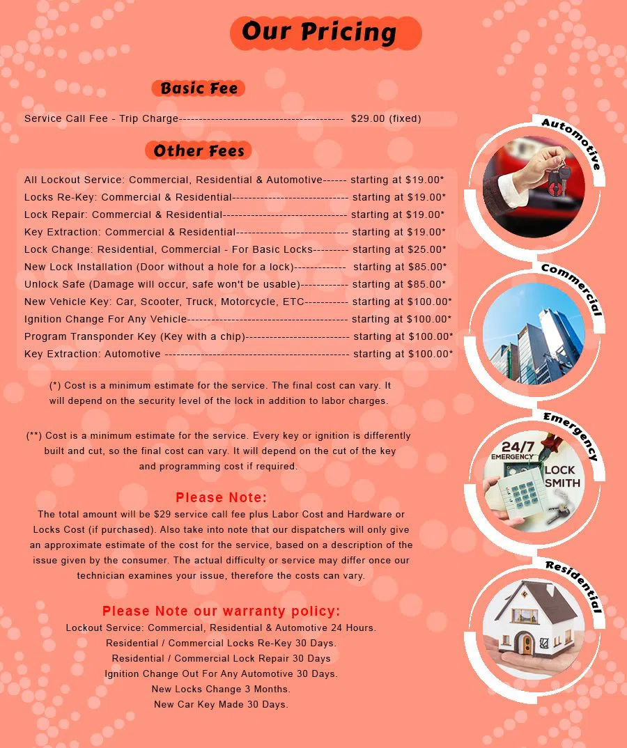 Lincoln Park MI Locksmith Store Lincoln Park, MI 313-528-0869